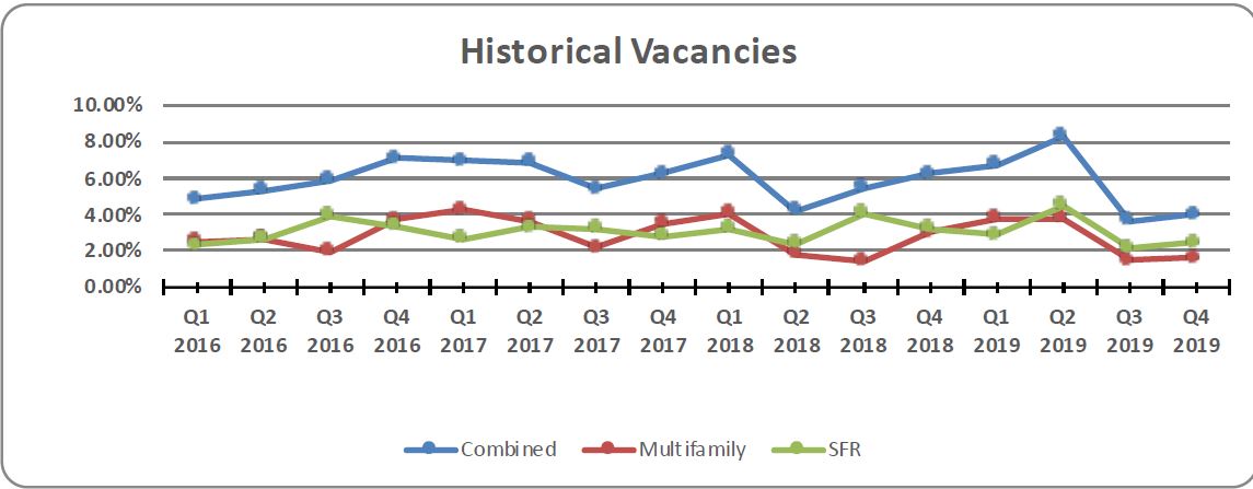 Vacancy Update